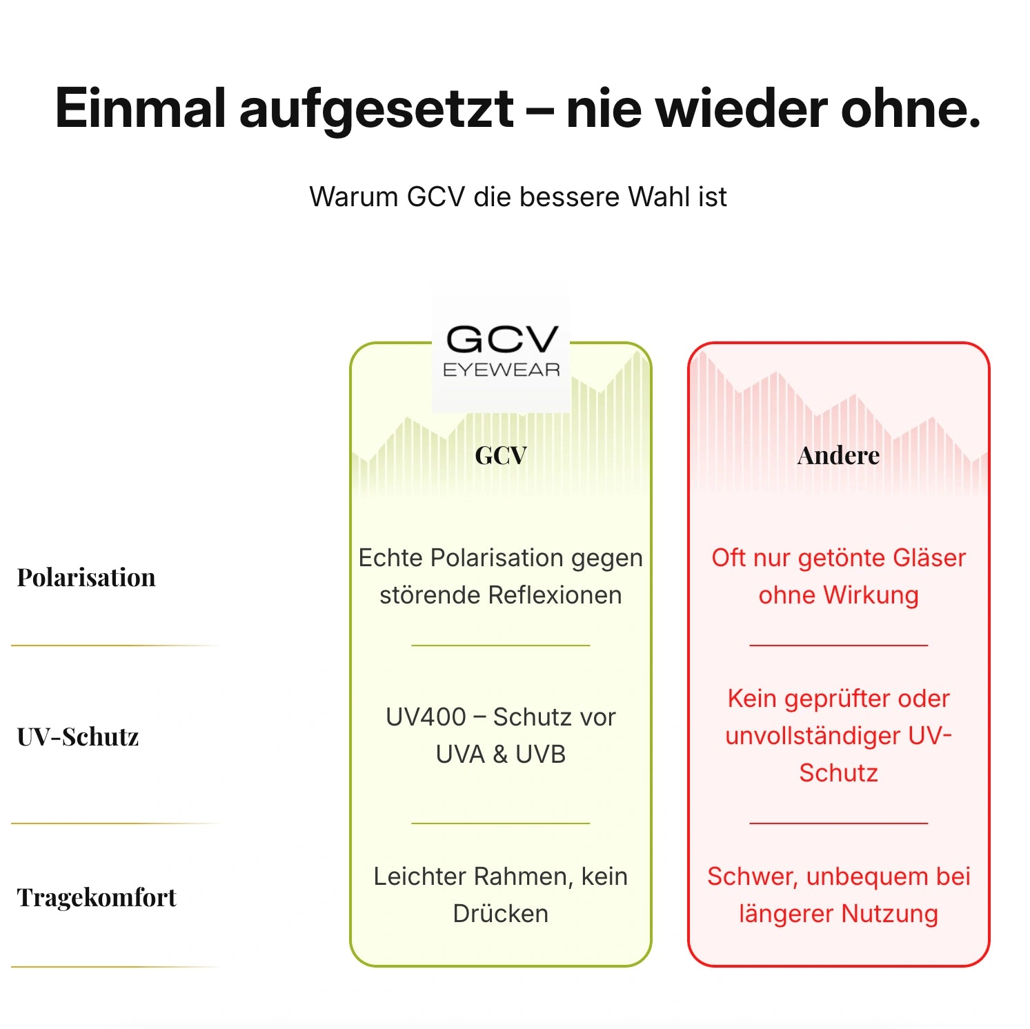 3-in-1 Magnetische Brille - Polarisiert & UV400