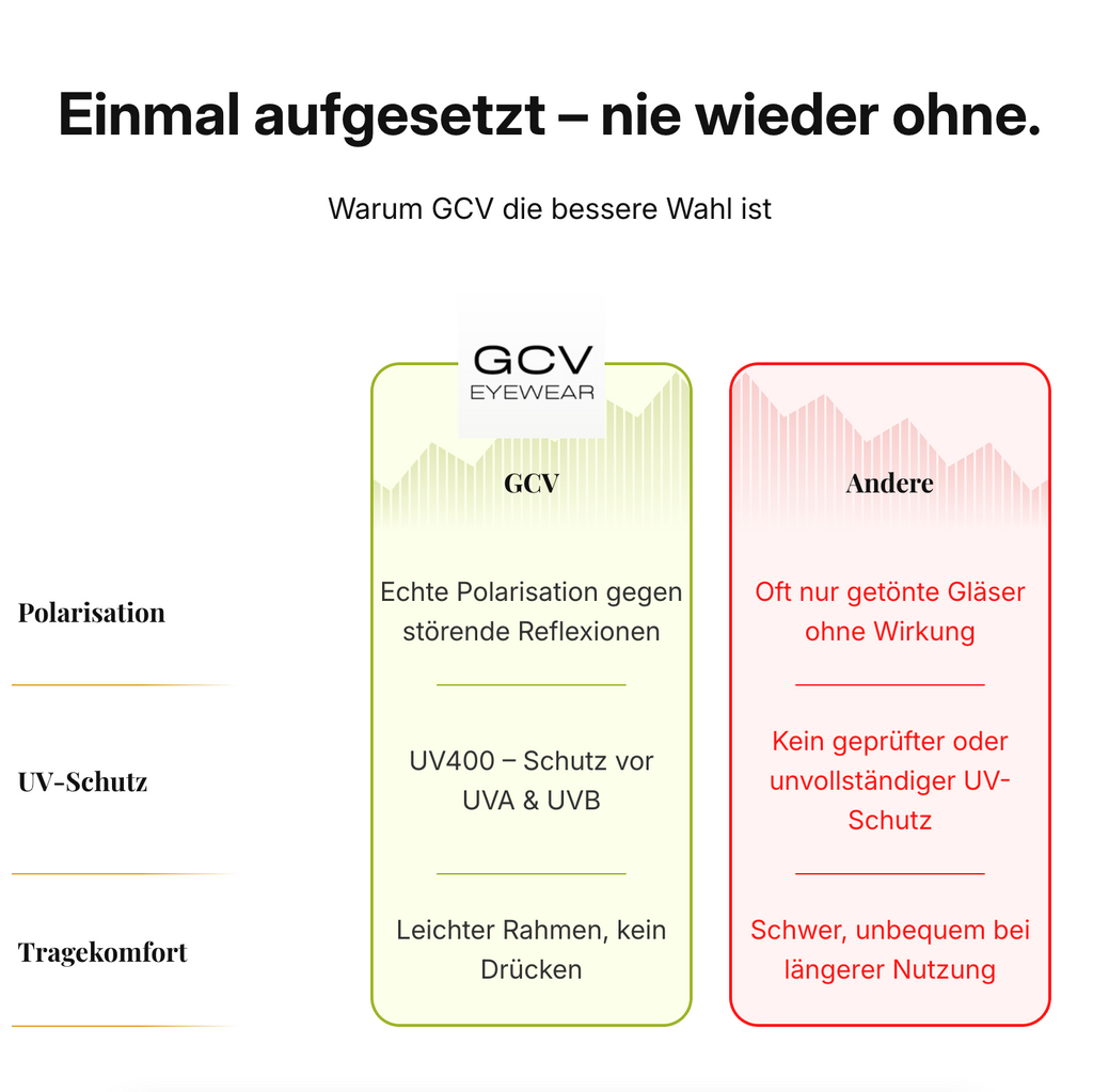 Ovale Sonnenbrille mit Metallrahmen – Polarisiert & UV400